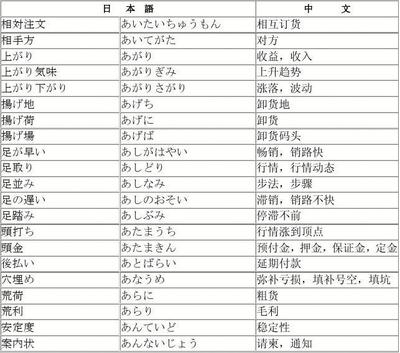 解析日語經貿詞匯「受托寄賣」 概念、流程與實際應用